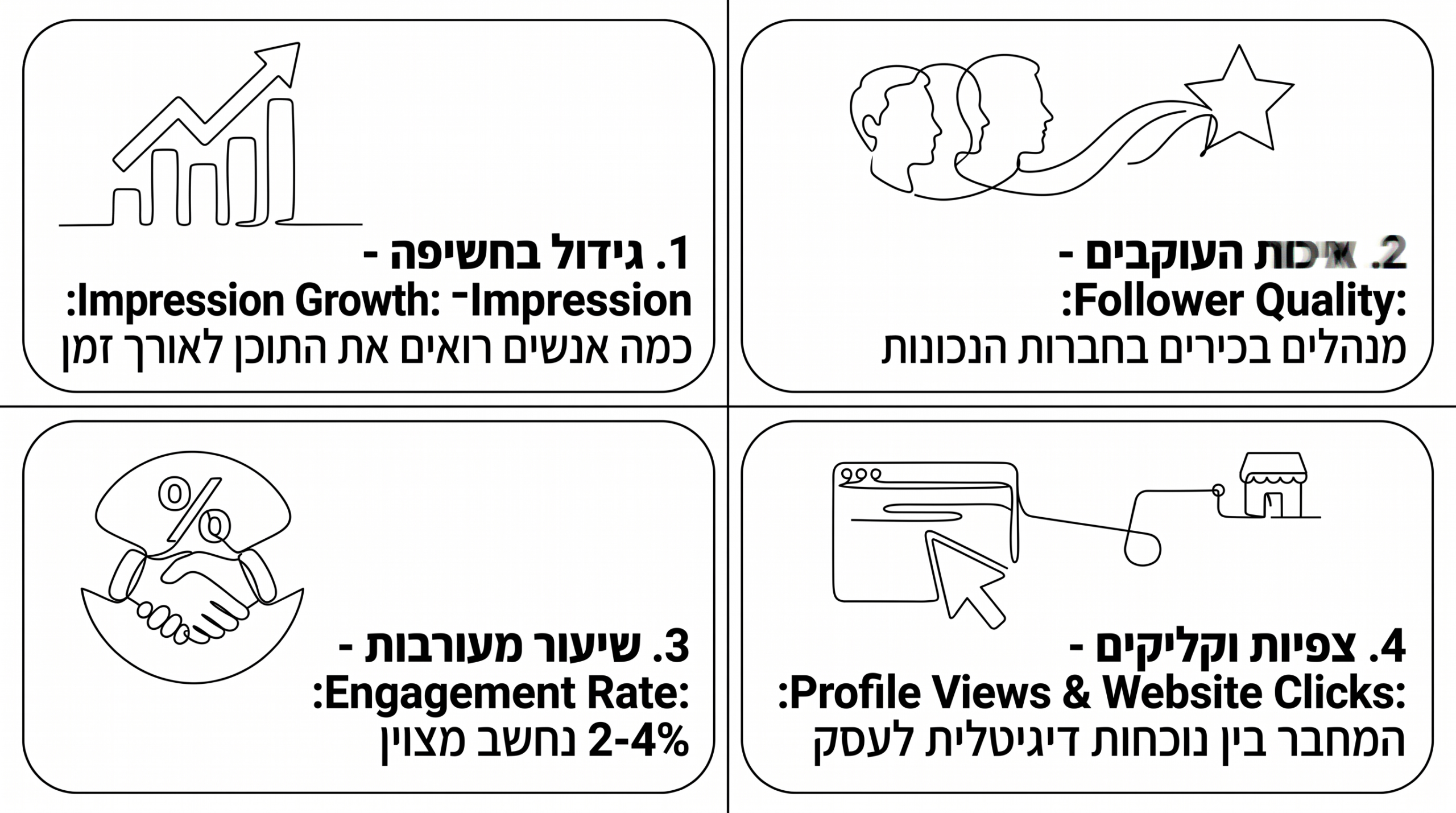 מדדי הצלחה בניהול לינקדאין ב-2026