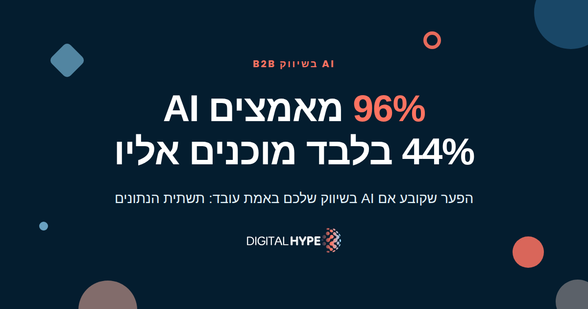 גרפיקה כהה עם הכותרת 96 אחוז מאמצים AI, 44 אחוז בלבד מוכנים אליו, לוגו דיגיטל הייפ