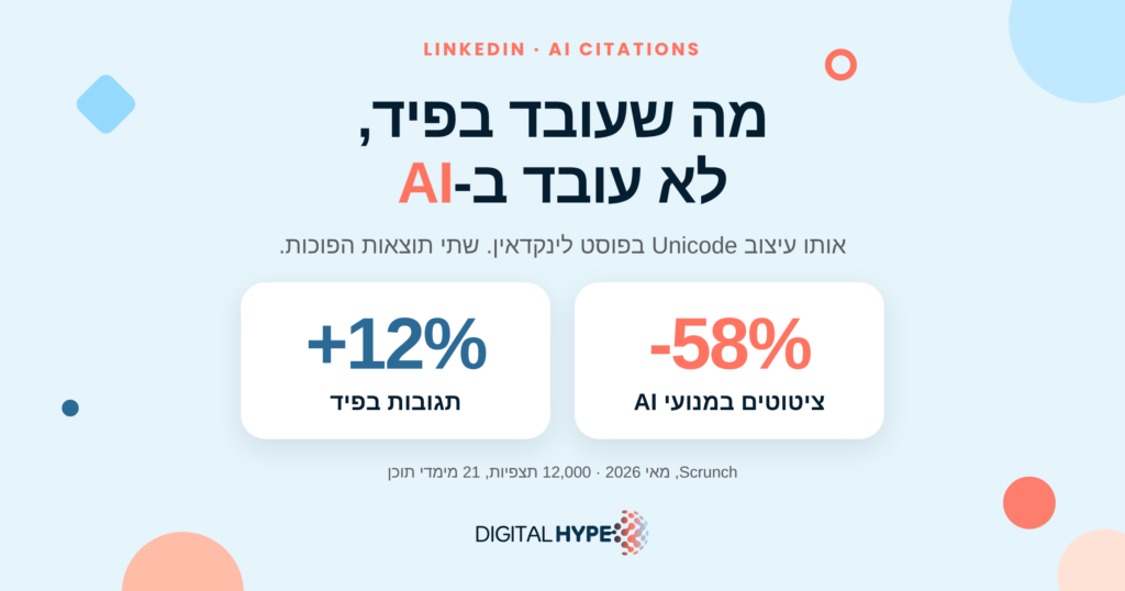 גרפיקה של דיגיטל הייפ: עיצוב Unicode בפוסט לינקדאין מוריד ציטוטים במנועי AI ב-58% ומעלה תגובות בפיד ב-12%