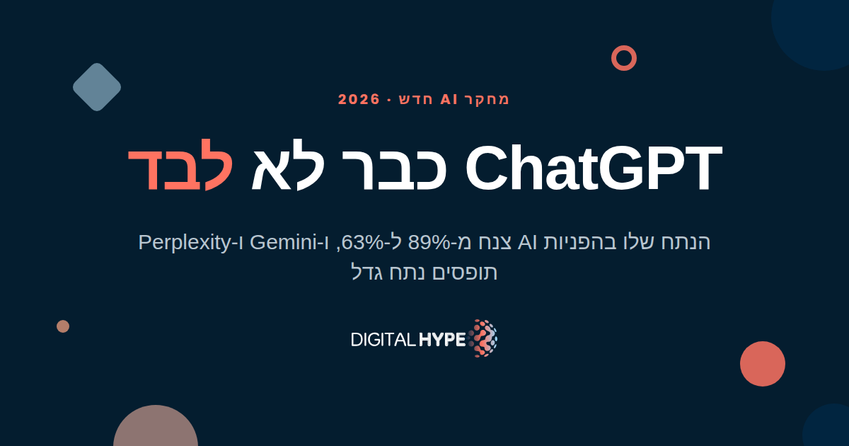 גרפיקה ראשית לכתבה על ירידת הנתח של ChatGPT בהפניות AI ועלייה של Gemini ו-Perplexity, דיגיטל הייפ