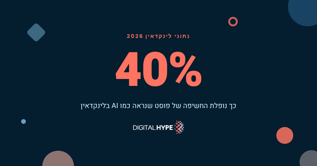 גרפיקה עם הכיתוב 40% ולידה הכותרת: כך נופלת החשיפה של פוסט שנראה כמו AI בלינקדאין, על רקע כחול כהה עם לוגו דיגיטל הייפ